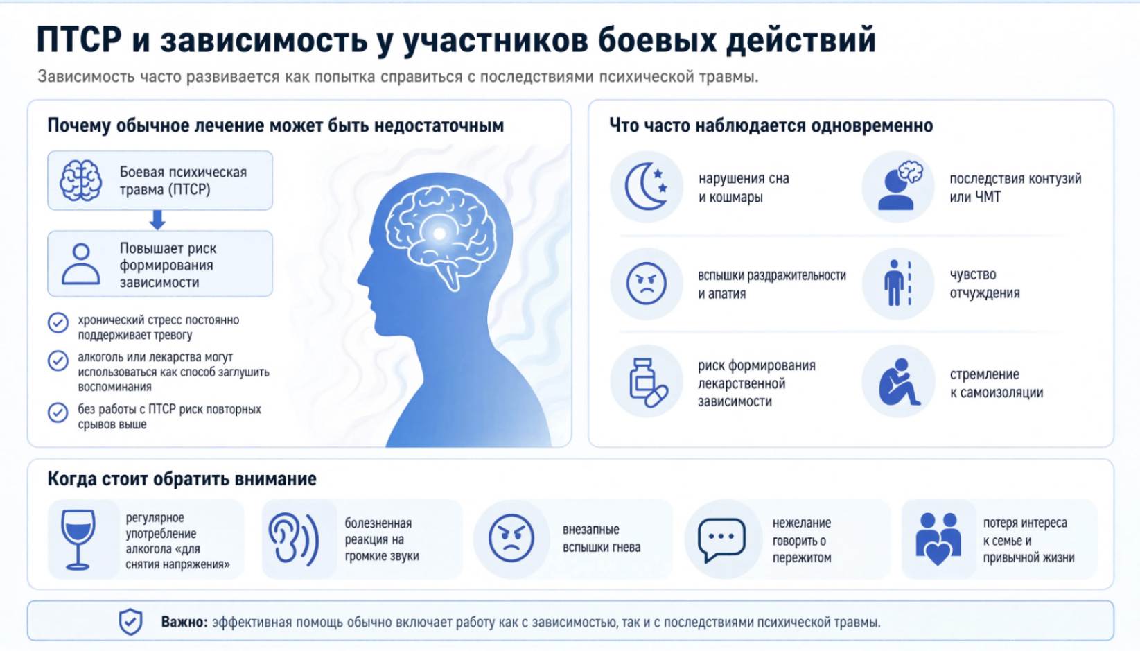 Последствия боевой травмы: нарушения сна, тревожность, изоляция и риск развития зависимости